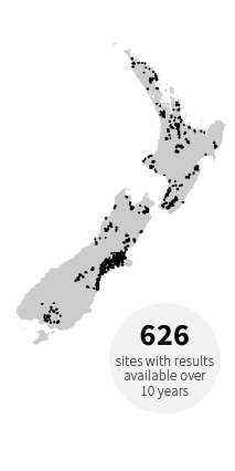 Sites-fresh-nz-Site